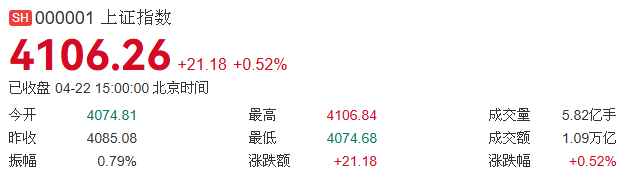 ��ָ֤��260422.png