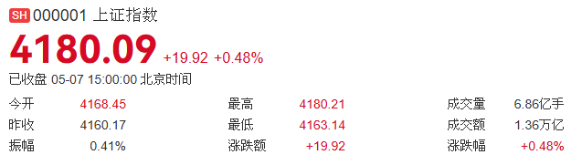 ��ָ֤��260507.png